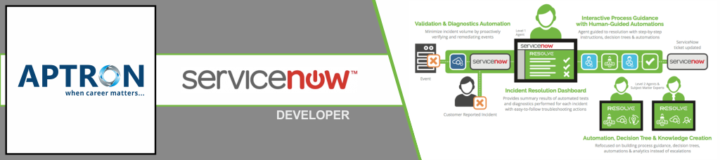 Best ServiceNow Developer Training In Gurgaon ServiceNow Developer 