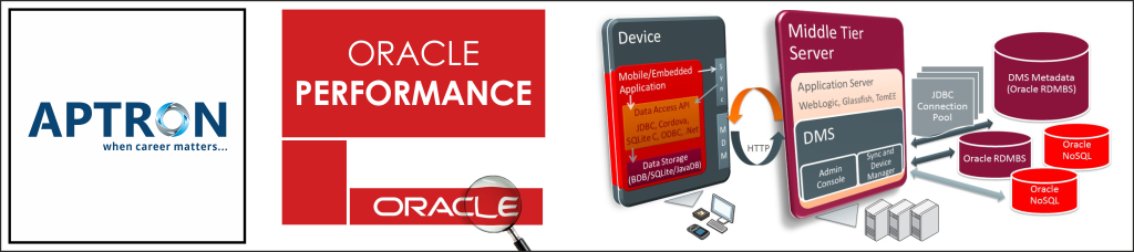 Best oracle-performance-tunning training institute in Gurgaon